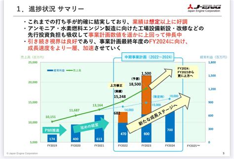 (株)ジャパンエンジンコーポレーション【6016】の掲示板。